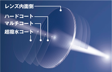 ※1) UV400(紫外線カット)有基材レンズに直接特殊加工